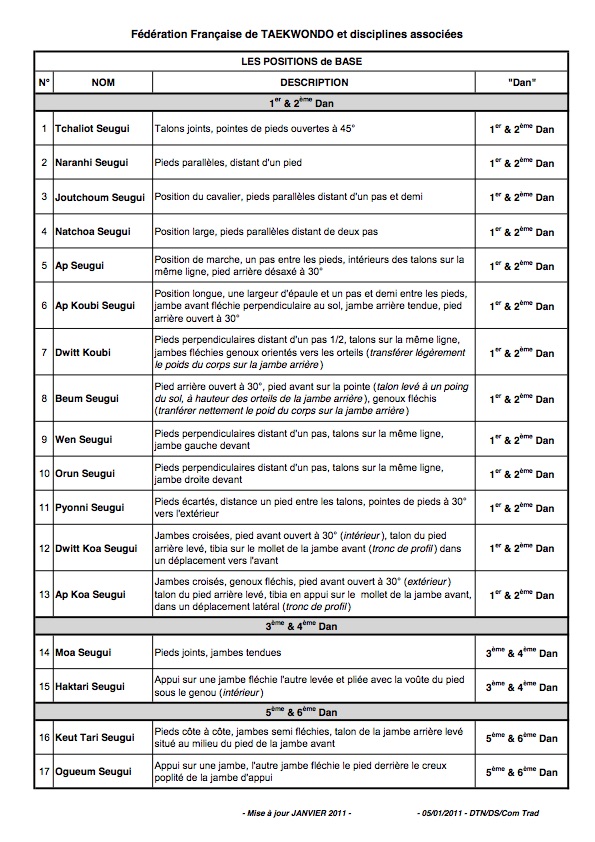 les-positions-de-base