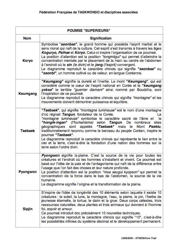 signification-des-poumses-2