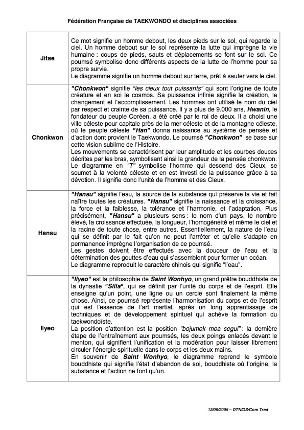 signification-des-poumses-3