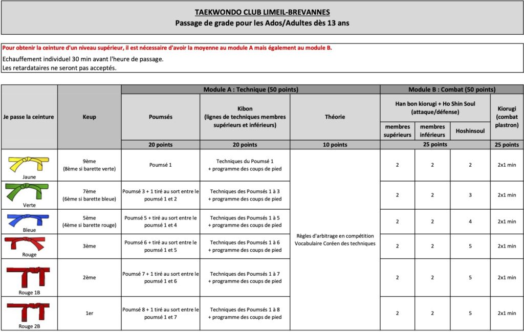 Passage de grade ados-adultes