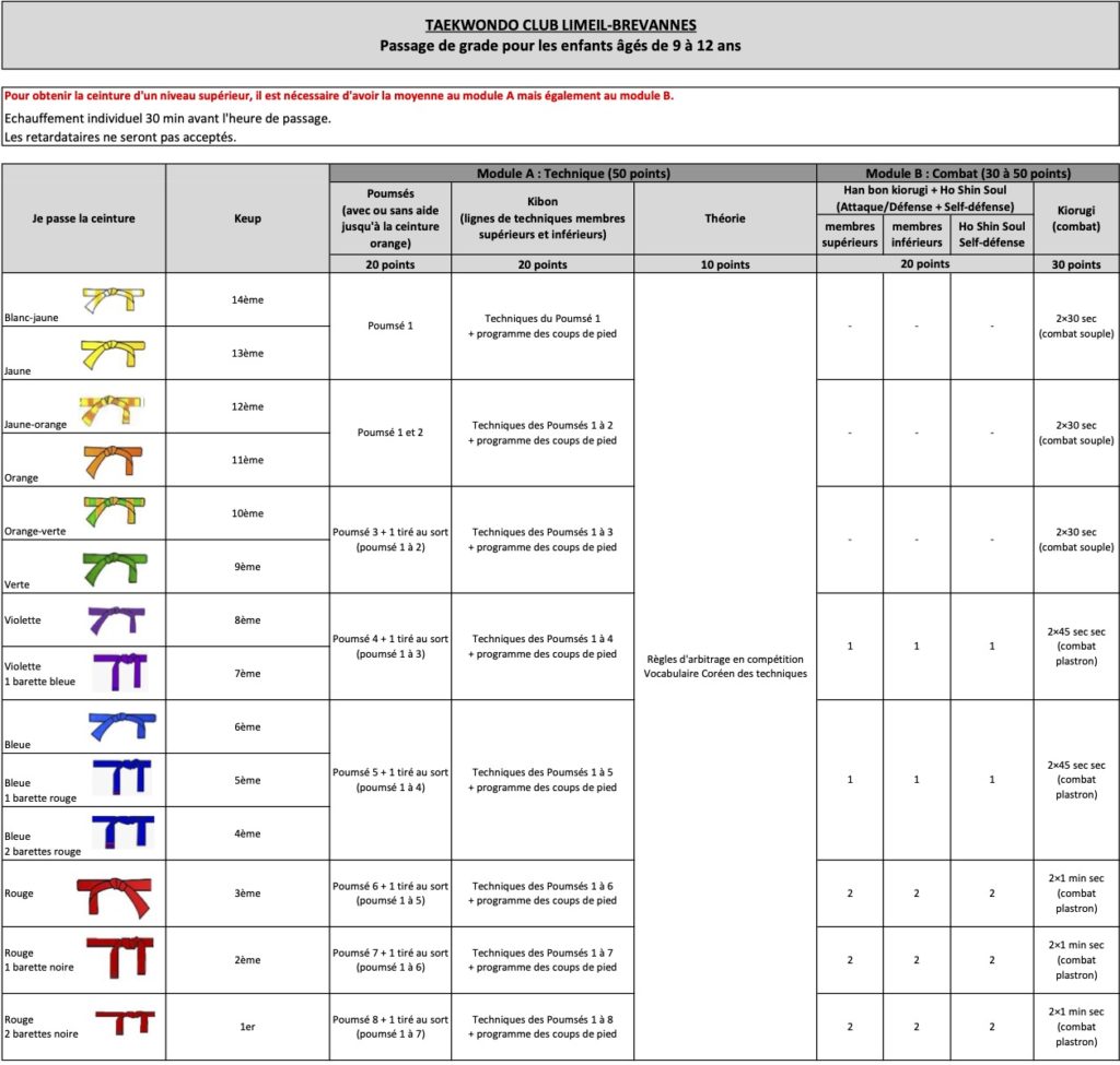 Passage de grade des 9-12 ans